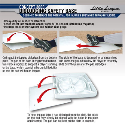 Champro 2 Dislodging Bases