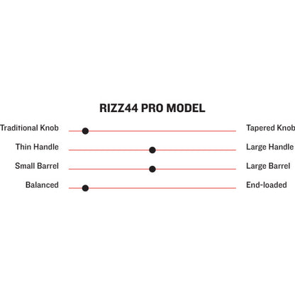 Marucci Pro Model RIZZ44 Anthony Rizzo Maple Wood Baseball Bat
